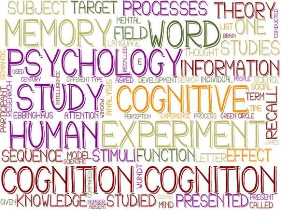 Cognition Wordcloud Sublimation