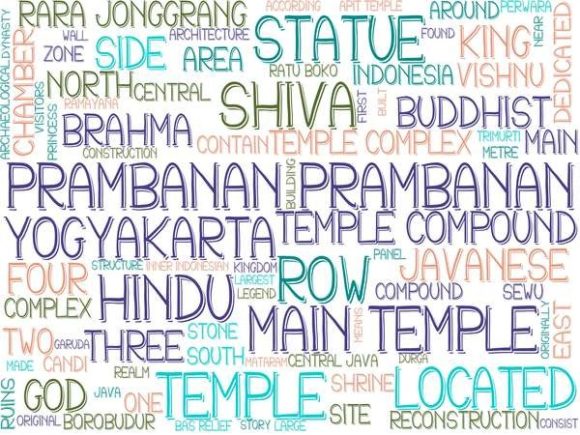 Prambanan Wordcloud Advertising